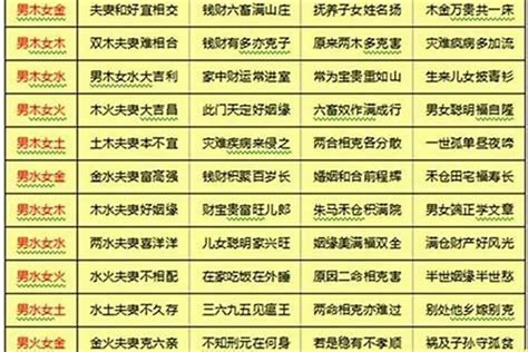 八字和婚|八字合婚测试、八字合盘姻缘配对（免费）